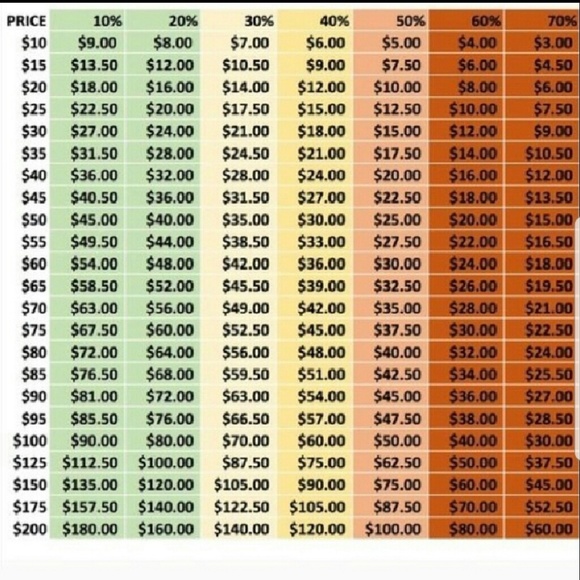 🤚🏽🤚🏽🤚🏽!!!Price Chart!!!☝🏽☝🏽☝🏽💗 - Picture 2 of 3